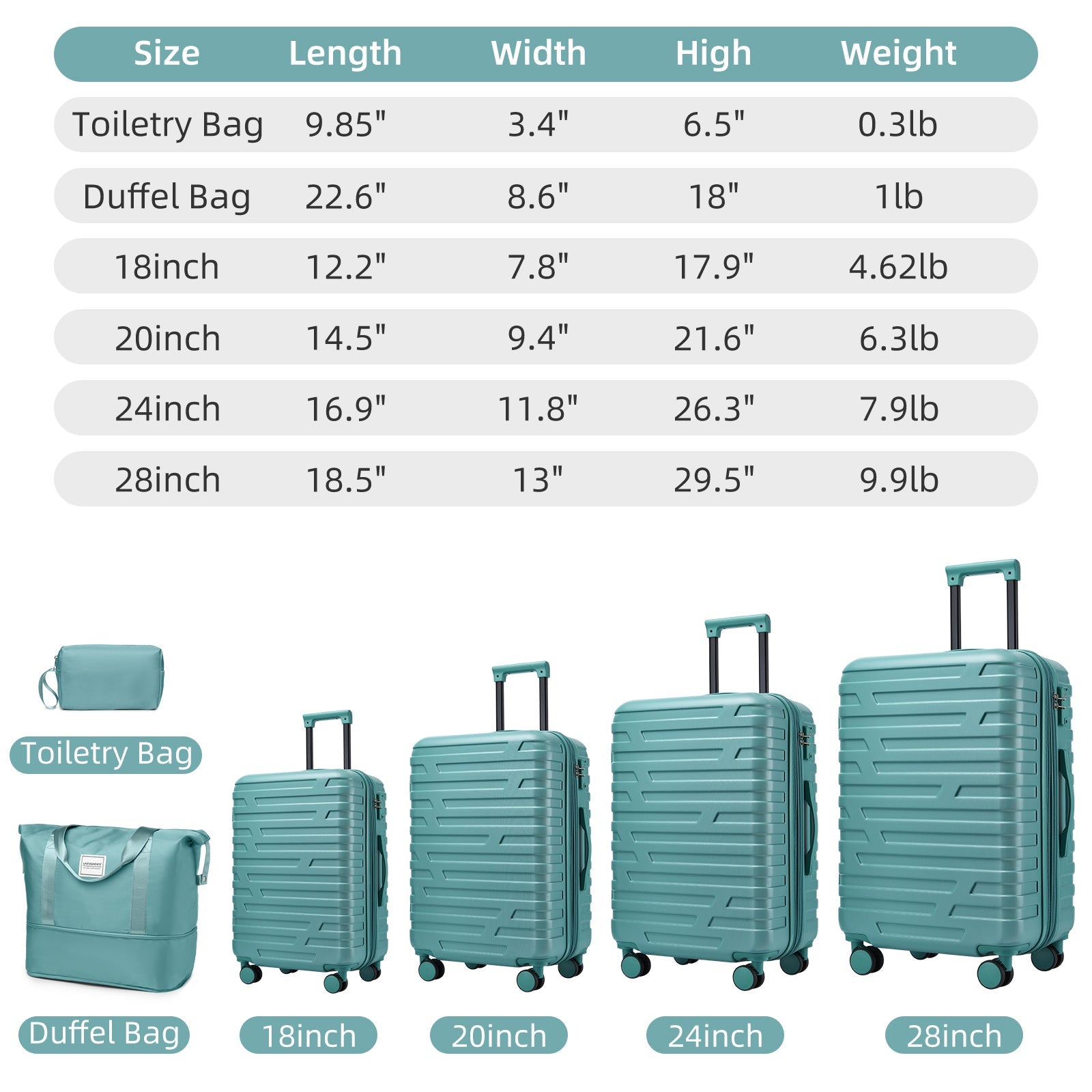 Azor 6-Piece Hardside Set, Suitcases + Duffel Bags, Complete Kit