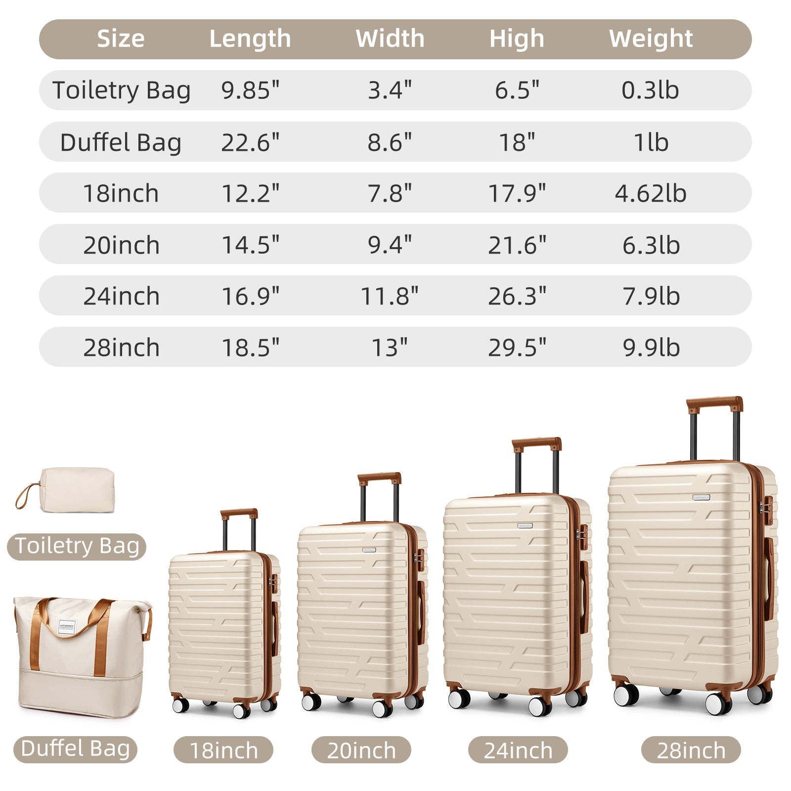 Azor 6-Piece Hardside Set, Suitcases + Duffel Bags, Complete Kit