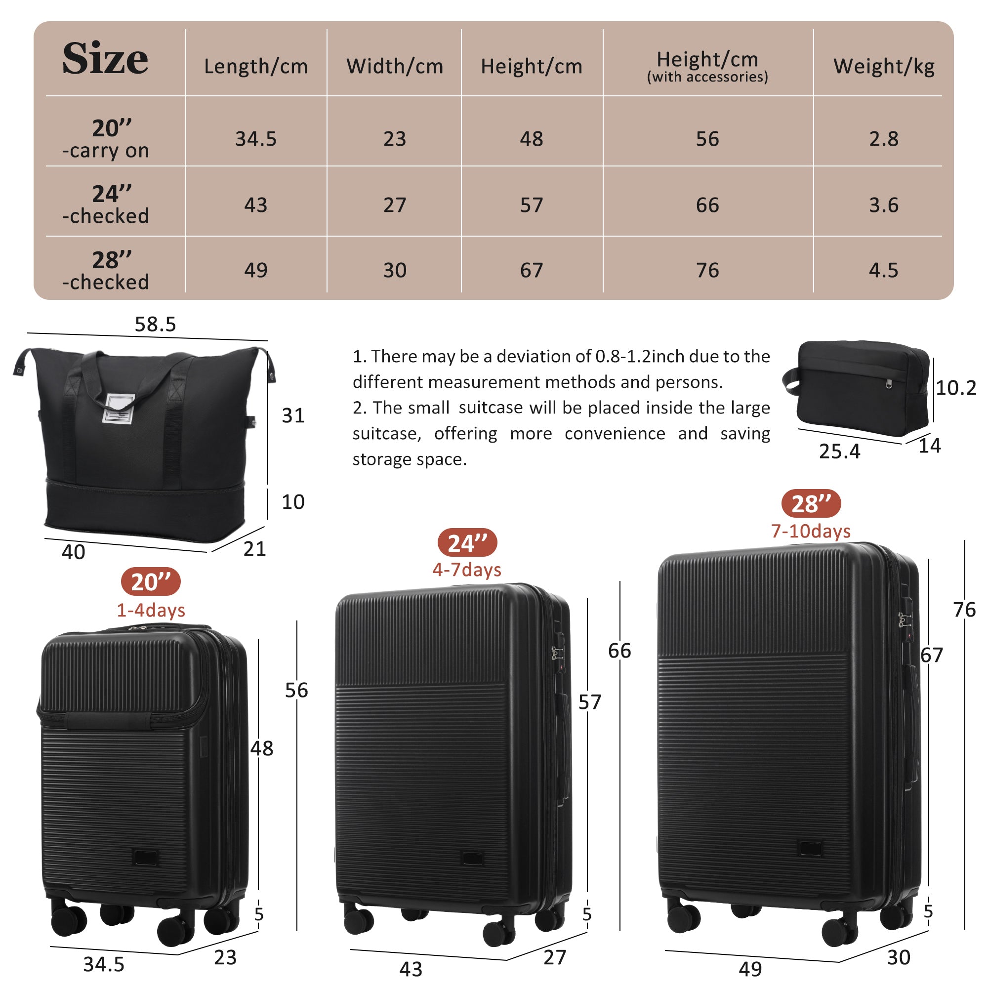 Azor Silver 5-Piece Luggage Set, Complete Travel System, TSA Lock