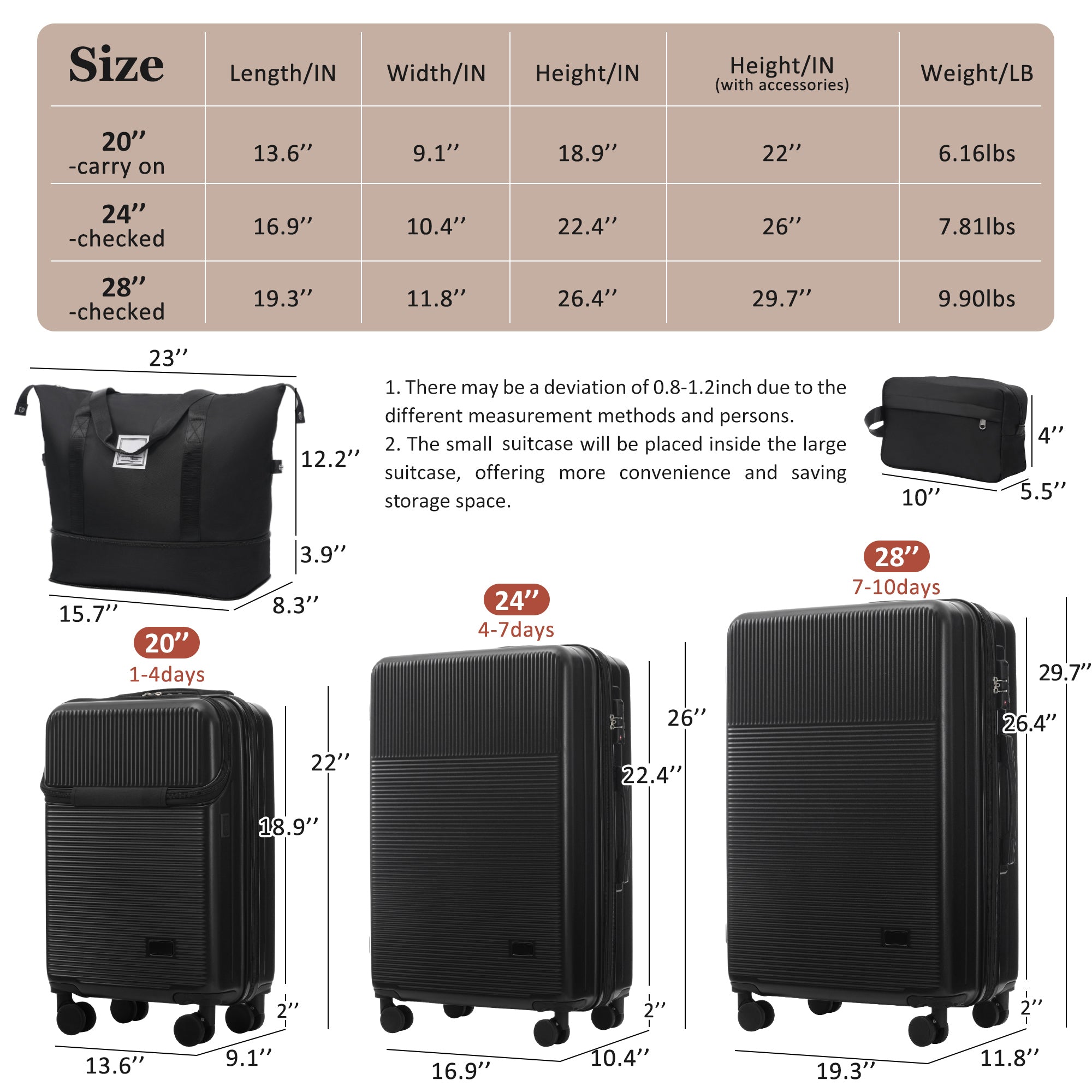 Azor Silver 5-Piece Luggage Set, Complete Travel System, TSA Lock