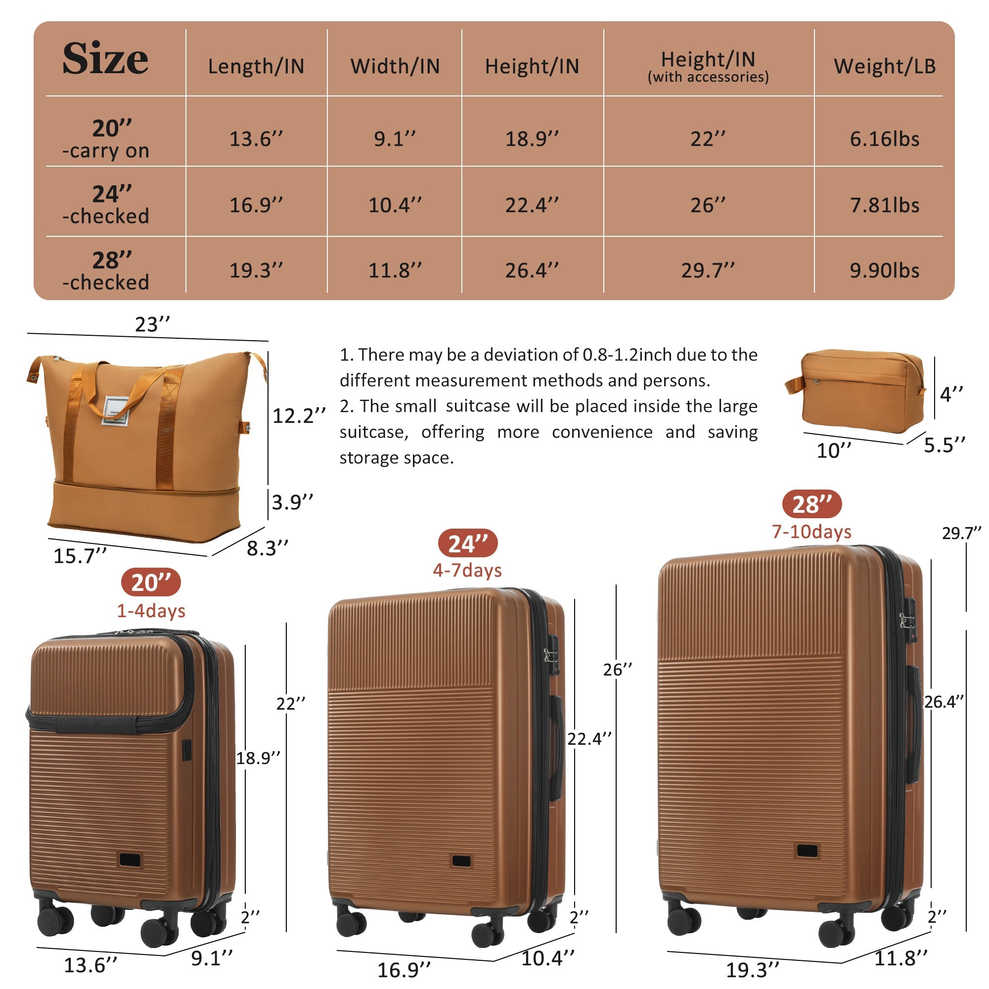 Azor Silver 5-Piece Luggage Set, Complete Travel System, TSA Lock