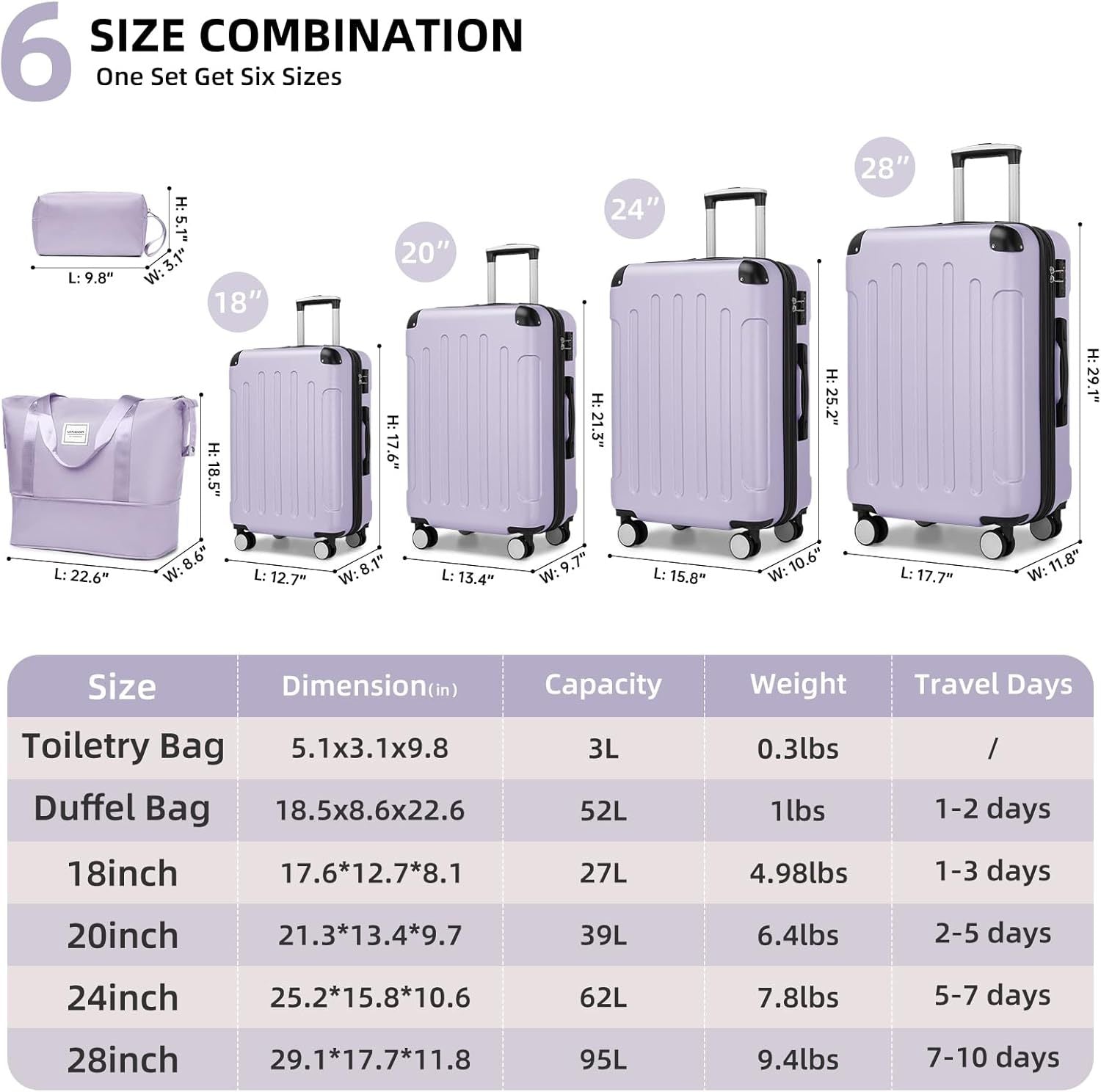 Azor 6-Piece Hardshell Luggage Set, Ultimate Travel Kit, TSA Lock