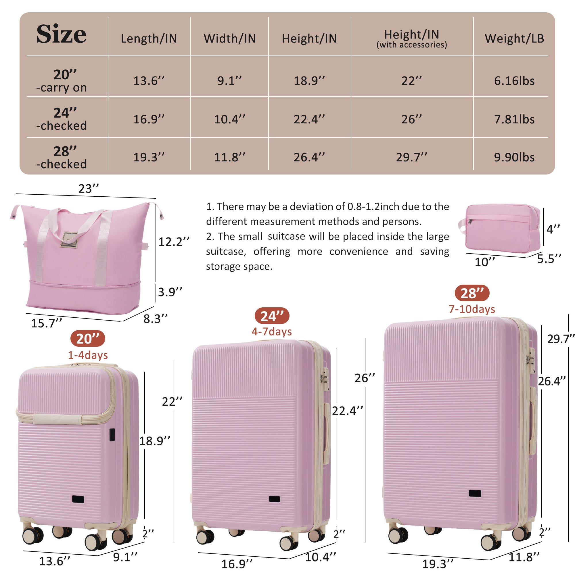 Azor Silver 5-Piece Luggage Set, Complete Travel System, TSA Lock