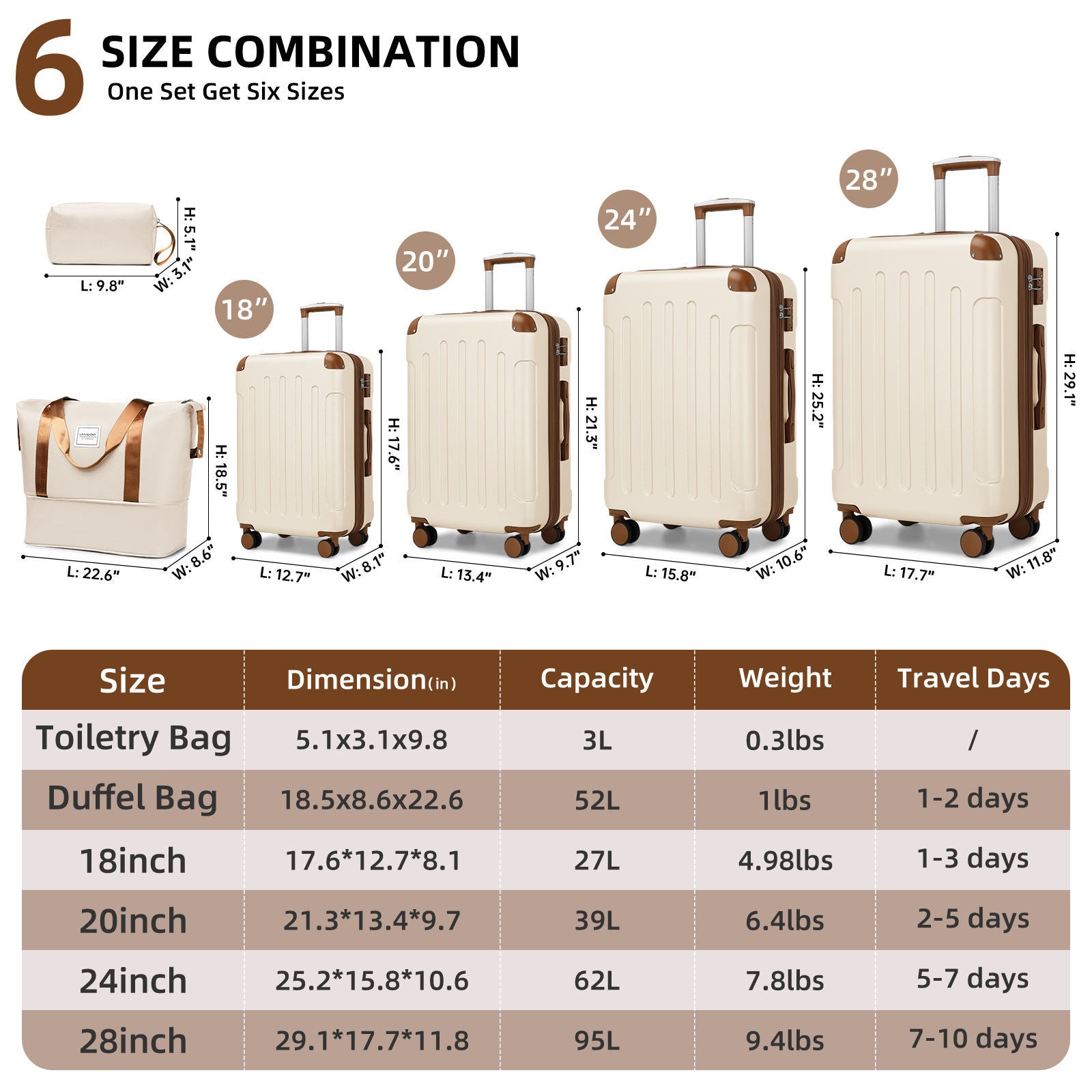 Azor 6-Piece Hardshell Luggage Set, Ultimate Travel Kit, TSA Lock