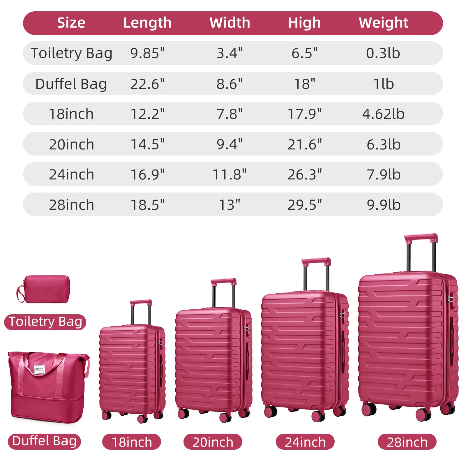 Azor 6-Piece Hardside Set, Suitcases + Duffel Bags, Complete Kit