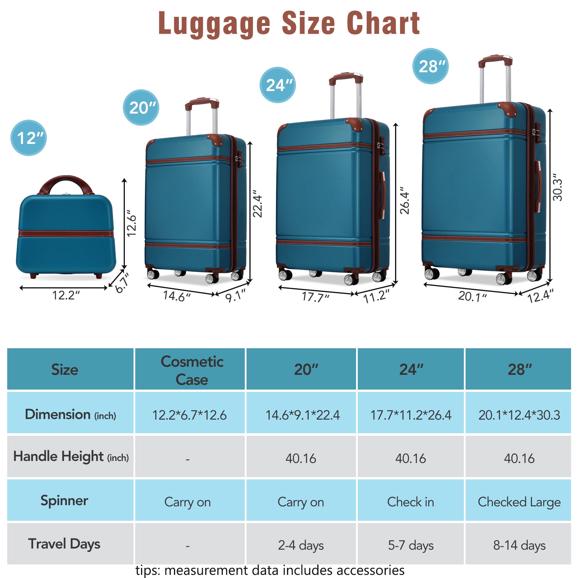 Azor Blue ABS Luggage Set, Travel Organisation System, TSA Lock