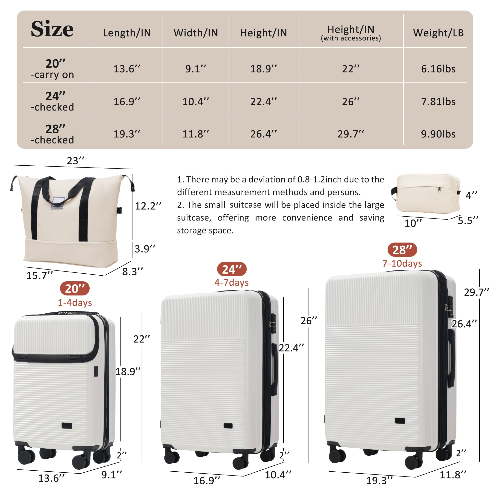 Azor Silver 5-Piece Luggage Set, Complete Travel System, TSA Lock