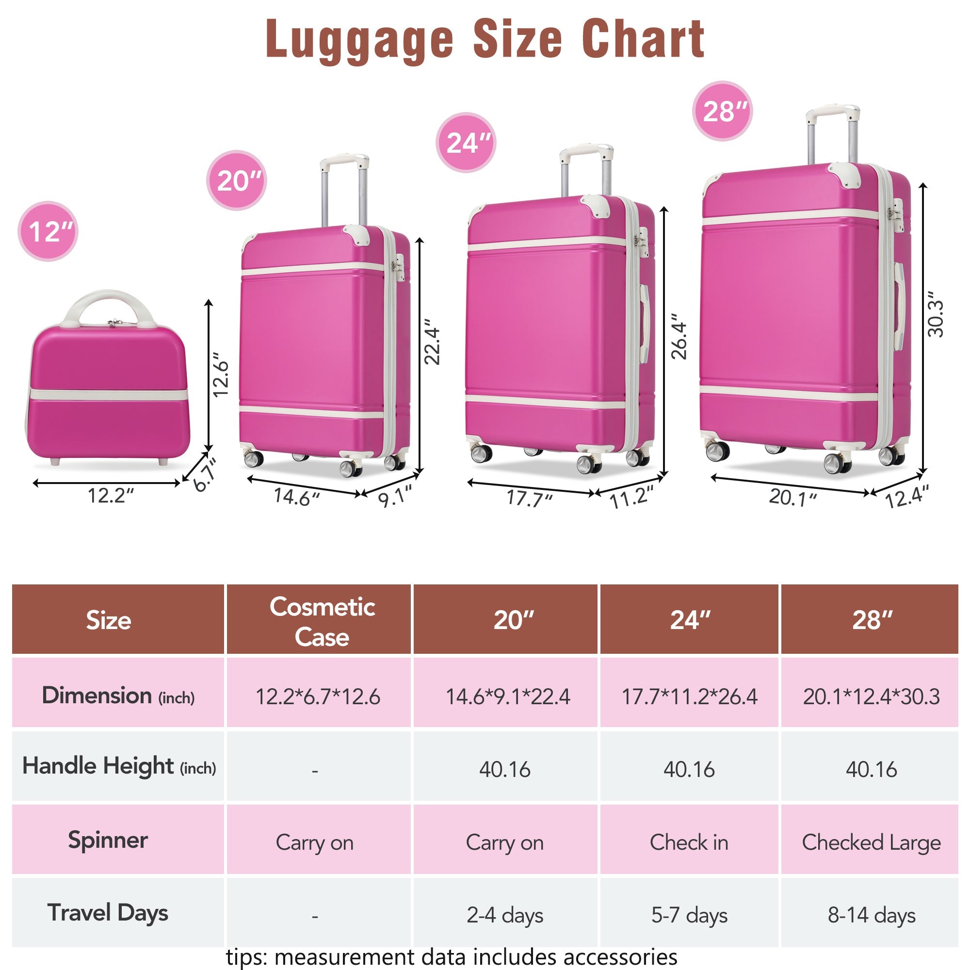Azor Blue ABS Luggage Set, Travel Organisation System, TSA Lock